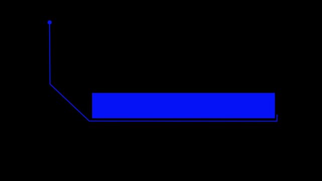 HUD callout rectangle text box animation. HUD graphics around the edges for use in movies, Technological HUD template callout. Motion graphics of HUD
