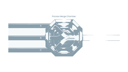 Process Merge Channels: A graphic representation of three input channels, labeled A, B, and C, merging into a central processing unit, illustrating data flow and integration in a technical context. © Robaba