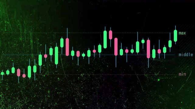 Financial candlestick chart showing market price trends displayed on a dark green textured background surface with video repetitive financial bars indicating market green red fluctuation technical