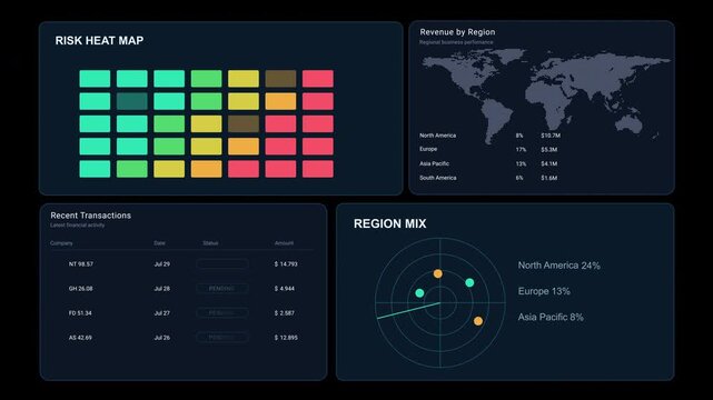 Dashboard 5 finance HUD user interface with cash flow trends, forecast indicators, equalizer levels, utilization meters and futuristic fintech analytics motion graphics