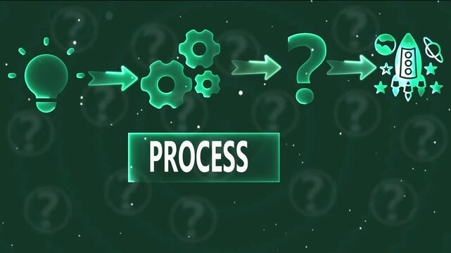 Business Idea To Process Flow Chart lightbulb gears