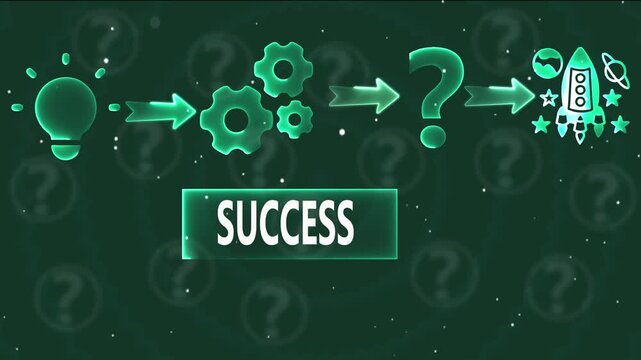 Business Idea To Success Process Flow Chart lightbulb