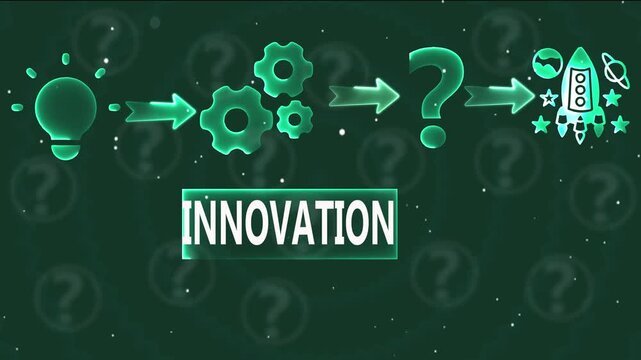 Business Idea To Innovation Process Flow Chart lightbulb