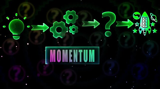 Business process flow from idea to launch with word momentum Keywords: idea, lightbulb, gears