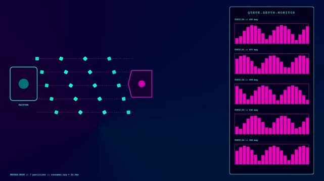 A digital data pipeline shows fluctuating pink bar graphs beside animated geometric shapes flowing across a dark screen as information travels through the visual monitoring interface system