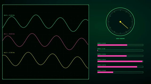 A digital data pipeline shows fluctuating neon sine waves and loading progress bars displayed within a dark interface featuring circular gauges with moving needle indicators