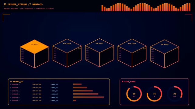 A digital data pipeline visualizes network traffic across multiple monitor panels displaying glowing orange geometric blocks and circular charts within a dark software interface environment