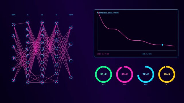 A digital data pipeline visualization showing neural network nodes connected by lines with changing mathematical graphs and circular percentage gauges on a deep dark blue background