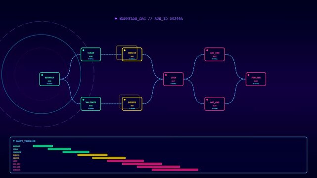 A complex data pipeline visualized as a dynamic nodes network showing iterative software processes with synchronized progress bars displayed on a dark glowing digital interface