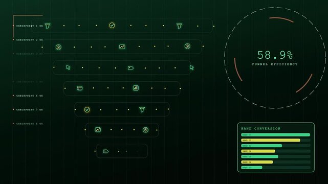 a digital conversion tracker interface display shows multiple funnel efficiency metrics with glowing circular progress charts and bars presented in a dark green monochromatic grid environment