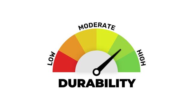 Durability Gauge Meter with Low Moderate and High Level Animation