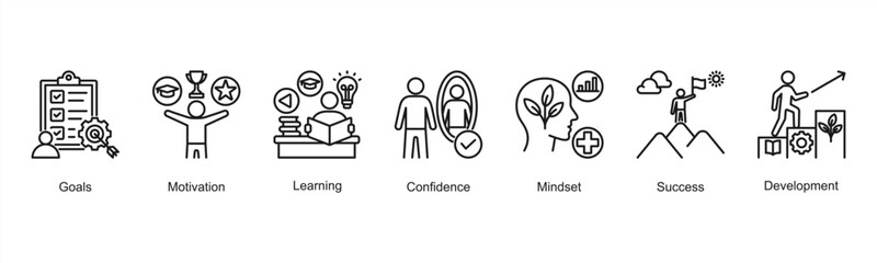 Naklejka premium Personal Growth web banner featuring Goals, Motivation, Learning, Confidence, Mindset, Success, and Development for self-improvement and achievement.