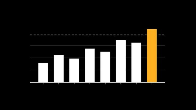 Growing White Column Bar Chart With Amber Peak And Dashed Target Line On Black Background For Luma Key 4K Overlay