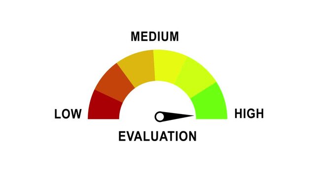 Evaluation gauge meter animation: measuring performance levels from low to indicator