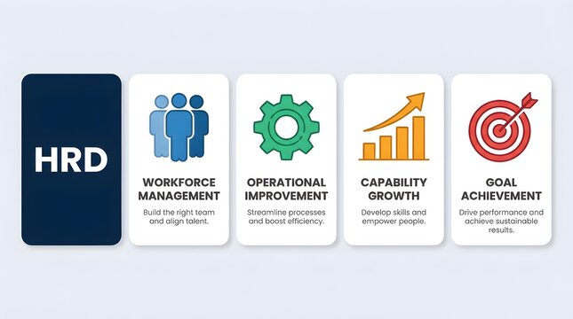 HRD concepts: workforce management, operational improvement, capability growth, goal achievement