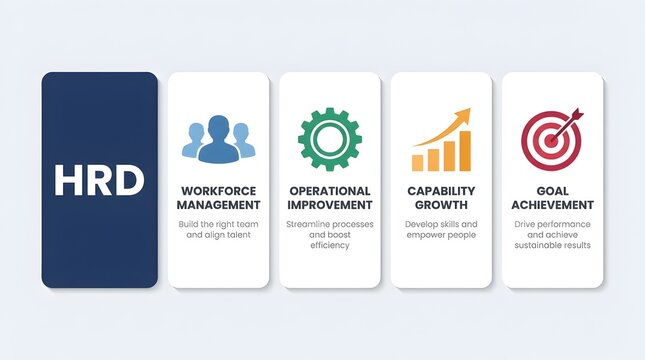 HRD business strategy with icons for workforce, operations, growth, and goals