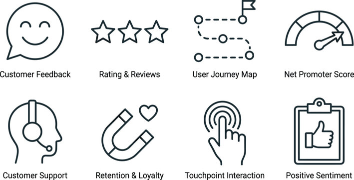 Customer Experience and Marketing Line Icon Set Featuring User Journey Map Net Promoter Score Feedback Support Retention and Rating Vector Graphics