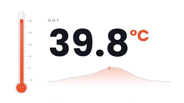 Temperature degree in celsius with white background for study science 