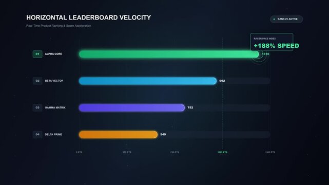 business ranking leaderboard with performance scores and growth