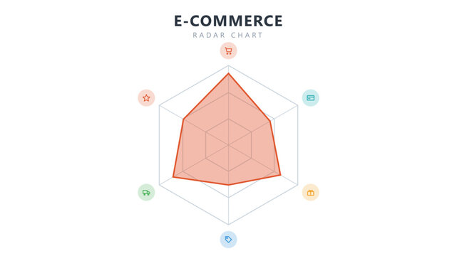 E-commerce shopping radar spider chart infographic template, vector business presentation design