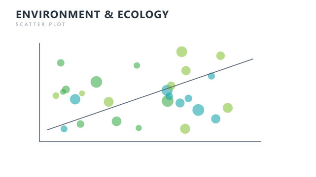 Environment ecology scatter plot chart infographic template, vector business presentation design