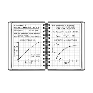 Lab notebook with handwritten data graphs for research documentation and education blog, website, and presentation