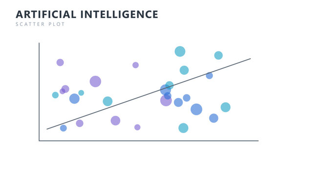 Artificial intelligence scatter plot chart infographic template, vector business presentation design