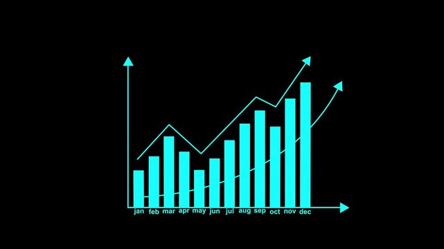 Business graph and bar chart with rising arrow animation background.Rise of Profit Animated Business Graphs and Dollar Sign Growth .4k animation video