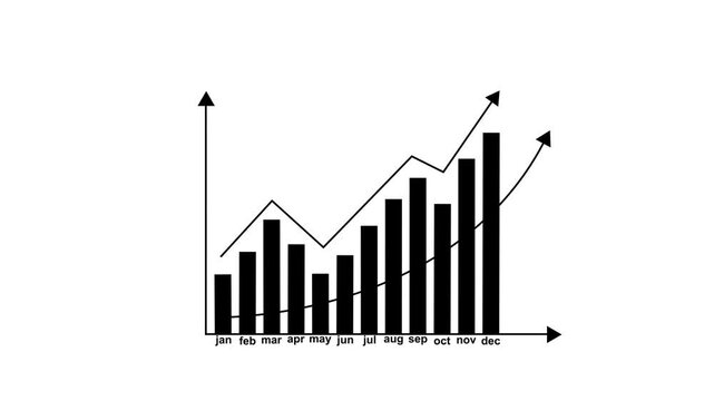 Business graph and bar chart with rising arrow animation background.Rise of Profit Animated Business Graphs and Dollar Sign Growth .4k animation video