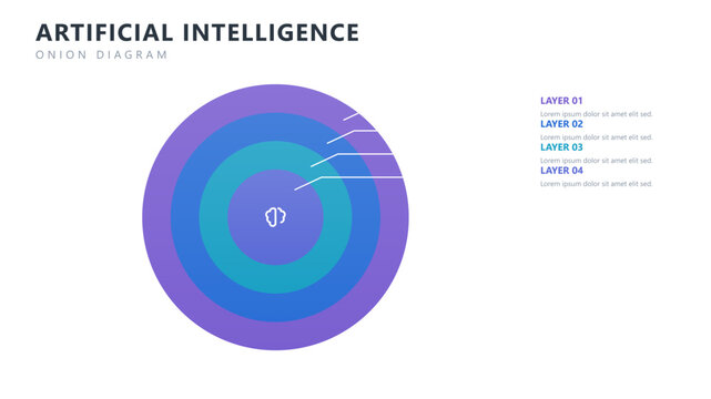 Artificial intelligence onion layer diagram infographic template, vector business presentation design