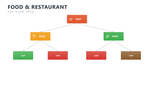 Food restaurant decision tree diagram infographic template, vector business presentation design