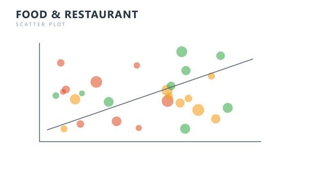 Food restaurant scatter plot chart infographic template, vector business presentation design