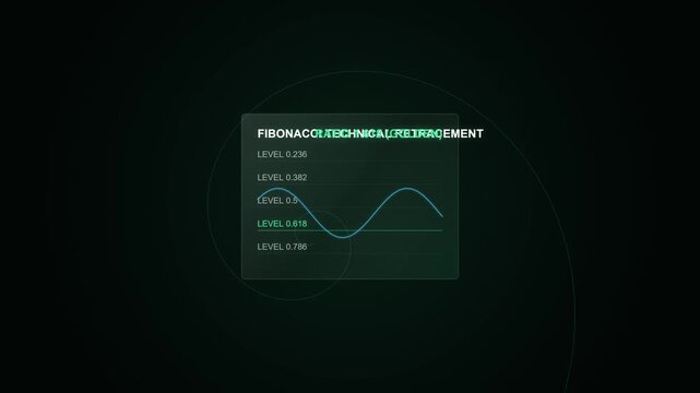 Golden Ratio & Fibonacci Financial Spiral.