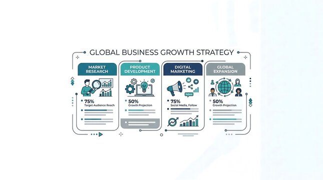 Global Business Growth Strategy Infographic with Four Step Workflow Process