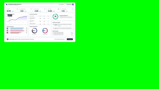 Animated social media analytics dashboard showing engagement, audience growth, content performance, and digital marketing insights.