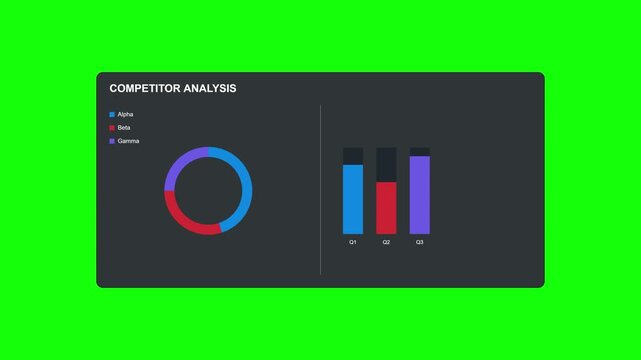 Competitor Analysis Dashboard Animation with Charts and Graphs on Green Screen.