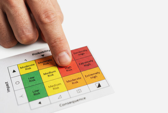 Finger pointing at high risk on a probability and impact matrix