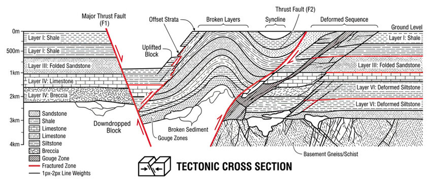 Geological Tectonic Cross Section Diagram