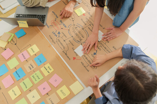 Overhead view of colleagues collaborating around a large hand drawn business mind map covered in sticky notes and strategic concepts like success teamwork and technology