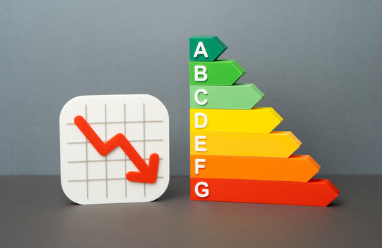 Declining chart and energy efficiency scale. Lower efficiency rating, equipment wear and the need for modernization. Energy upgrades can reduce costs and improve performance.