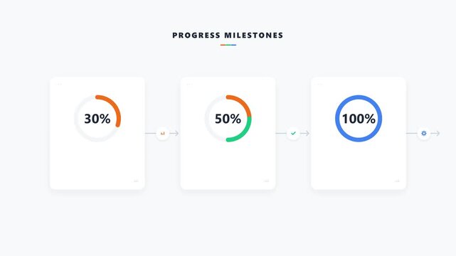 Animated progress milestones with circular charts progress bar