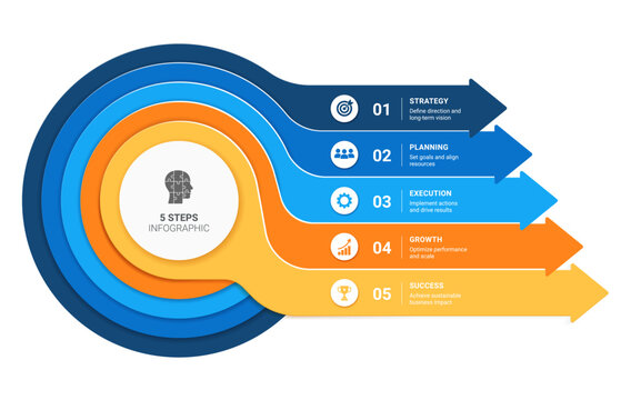 Five Step Business Strategy Infographic Template Background with Circular Arrow Process and Growth Concept