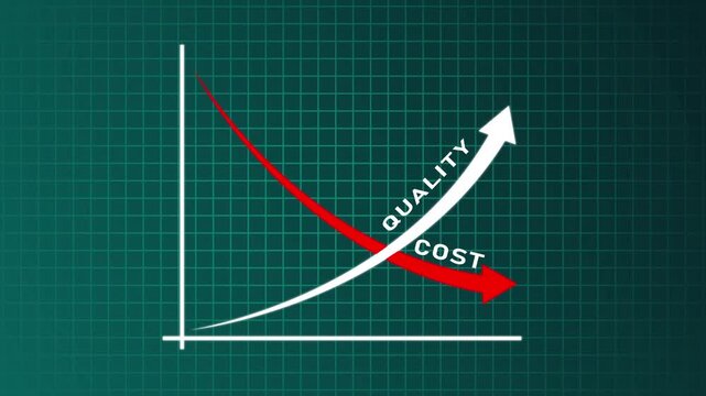 Cost quality trade off graph illustration with curves and arrows