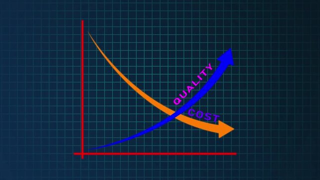 Quality improvement and cost reduction concept with blue quality line rising and red cost line falling. Concept of business strategy, management, efficiency and performance optimization