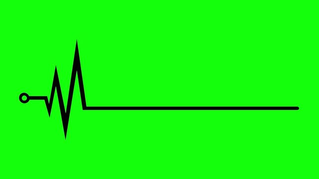 Heartbeat Pulse Going Flatline Animation on Green Screen