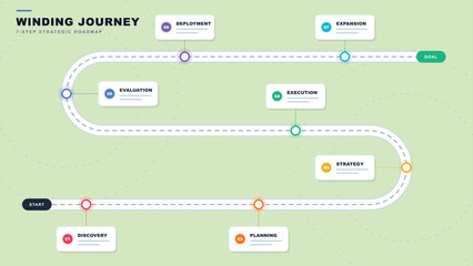 Naklejka premium 7 step strategic roadmap winding journey infographic path from start to goal flat modern minimalist business design template project management planning