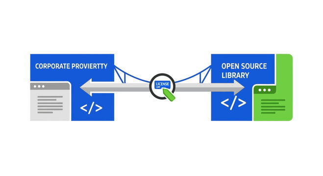 Bridge between corporate proprietary software and open source libraries conceptual illustration