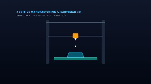 Digital design process: Additive manufacturing and Cartesian coordinates visualization