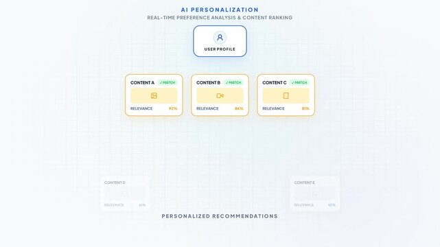 AI Content Personalization Using Real Time Preference Analysis