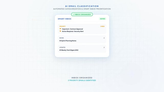 AI Smart Inbox with Automatic Email Categorization